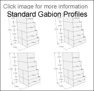 standard gabion wall profiles