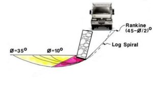 gabion profile vehicle surcharge