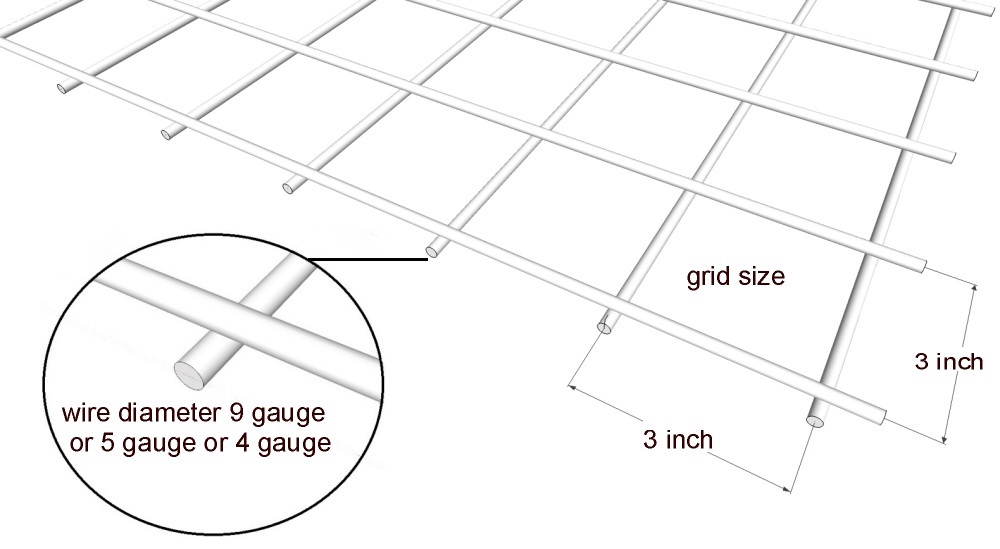 gabion grid size