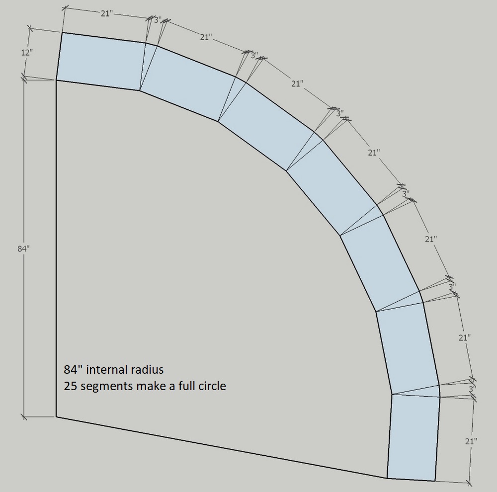 radius gabion curves